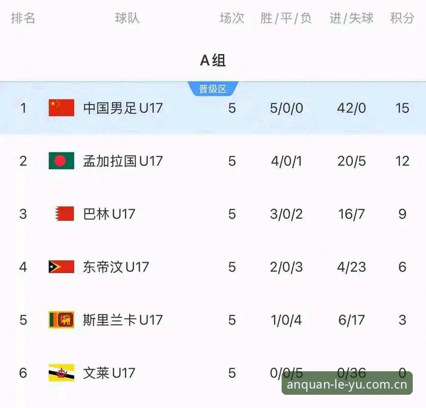 乐鱼体育官网入口2026教程 U17世界杯分组完整指南:在乐鱼体育平台追踪中国队晋级之路